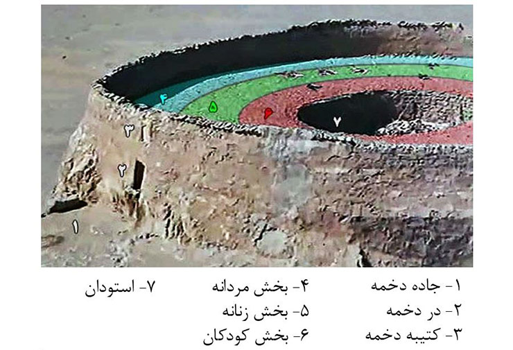 گوردخمه یزد