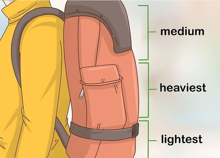  Pack the lightest items at the bottom and the heaviest close to your back
