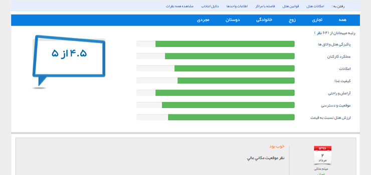 نظرات مهمانان هتل