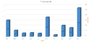 مشهد مقدس، شهر منتخب از دیدگاه همراهان ایران هتل در نظرسنجی شماره 3